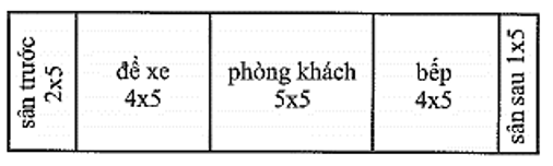 Mặt sàn của một ngôi nhà phố được thiết kế như hình vẽ bên (đơn vị mét). Hãy tính diện tích của mặt sàn nhà (ảnh 1)