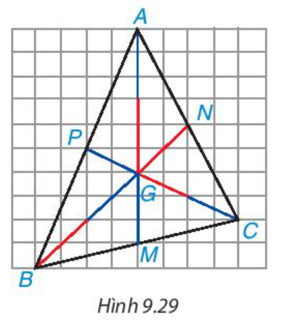 Trên mảnh giấy kẻ ô vuông, mỗi chiều 10 ô, hãy đếm dòng, đánh dấu các đỉnh A, B, C rồi (ảnh 1)