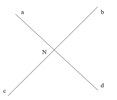 Hai đường thẳng ad và cb cắt nhau tại N. Góc đối đỉnh với góc aNb là:  (ảnh 1)