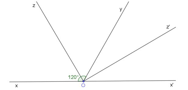 Cho hai góc kề bù góc xOy , góc yOx' biết góc xOy=120 độ . Gọi Oz là tia phân giác của (ảnh 1)