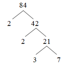 Phân tích số 84 ra thừa số nguyên tố rồi tìm tập hợp các ước của nó. (ảnh 1)