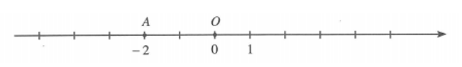 Biểu diễn các số – 7, – 6, – 5, – 4, – 3, – 2, – 1, 0, 1, 2 vào các vạch tương ứng trên trục số sau: (ảnh 2)