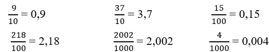 Viết các phân số sau dưới dạng số thập phân: 9/10 ;  37/100; 15/100 ; 218/100 ; 2002/1000 ;  4/1000 (ảnh 1)