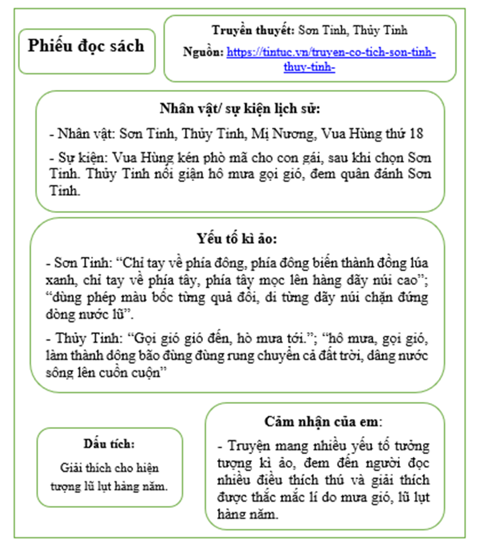 Sử dụng phiếu đọc sách sau để ghi lại những nội dung khái quát của 1 truyền thuyết mà em đã đọc. (ảnh 2)