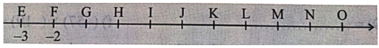 Quan sát trục số và cho biết K là số mấy.   A. 1; B. 4; C. 3; D. 0 (ảnh 1)