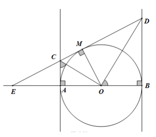 Cho nửa đường tròn tâm O, đường kính AB = 2R. Trên tia đối của tia AB lấy điểm E (khác với điểm A). (ảnh 1)