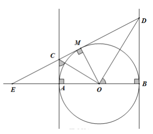 Cho nửa đường tròn tâm O, đường kính AB = 2R. Trên tia đối của tia AB lấy điểm E (khác với điểm A).  (ảnh 1)