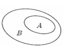 Hình nào sau đây minh họa tập A  là con của tập B ? (ảnh 4)