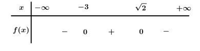 Tam thức bậc hai f(x) = ( 1- căn bậc hai 2)x^2+ (5- 4 căn bậc hai 2)x- 3 căn bậc hai 2+ 6 (ảnh 1)