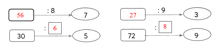 Số b) (ảnh 2)