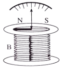 Hình vẽ mô tả cấu tạo của một loại thiết bị kiểm tra, gồm một ống dây B, trong lòng B có một thanh nam châm thăng (ảnh 1)