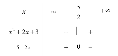 Tìm tập xác định D của hàm số y= căn bậc hai x^2+2x+3+ 1/ căn bậc hai 5-2x (ảnh 4)