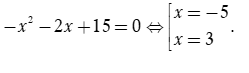 Tìm tập xác định D của hàm số f(x) = căn bậc hai 3-3x/-x^2-2x+15 -1 (ảnh 3)