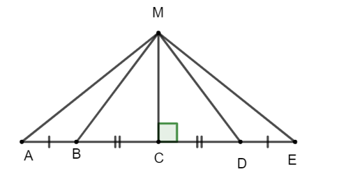 Cho năm điểm A, B, C, D, E cùng nằm trên một đường thẳng d sao cho AB = DE, BC = CD (ảnh 1)