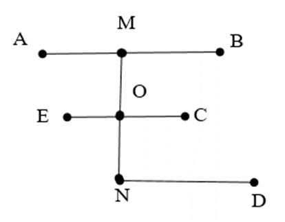 Chọn đáp án đúng: O là điểm nằm giữa hai điểm nào A. D và N B. E và C (ảnh 1)