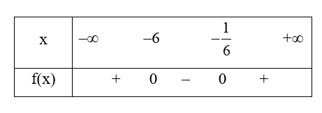Bảng xét dấu nào sau đây là của f(x) = 6x^2 + 37x + 6 (ảnh 1)