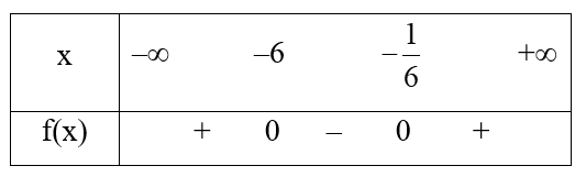 Bảng xét dấu nào sau đây là của f(x) = 6x^2 + 37x + 6 (ảnh 1)