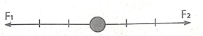 Một vật đang đứng yên thì chịu tác dụng của hai lực F1, F2 (hình dưới). Trong trường hợp  (ảnh 2)