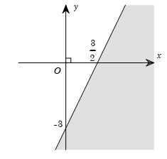 Phần tô đậm trong hình vẽ sau, biểu diễn tập nghiệm của bất phương trình nào (ảnh 1)