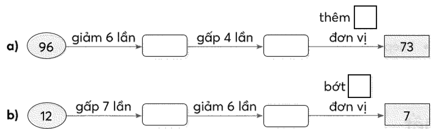 Số? (ảnh 1)