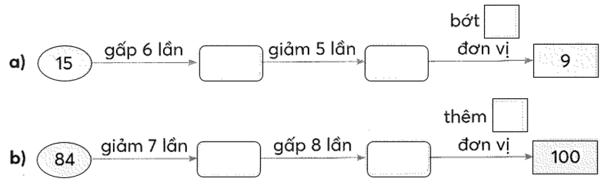 Số? (ảnh 1)