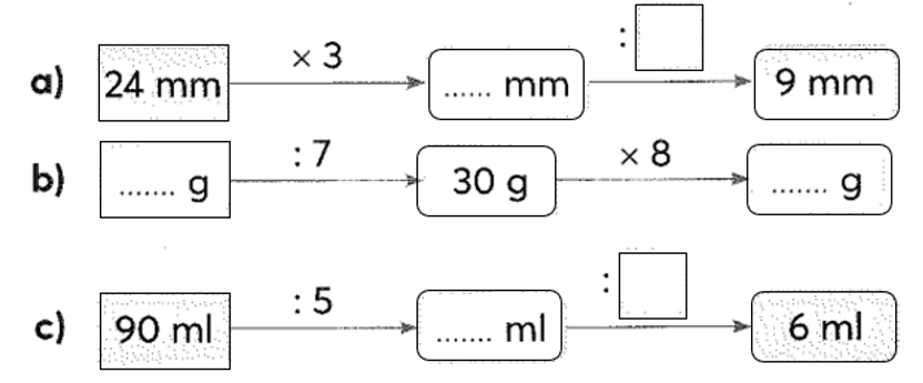 Số? (ảnh 1)