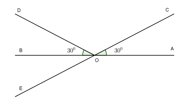 Cho hai đường thẳng AB, CE cắt nhau tại O và tia OD như hình vẽ. Trong các  (ảnh 1)