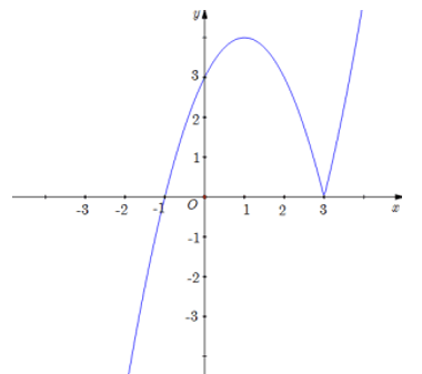 Tập hợp tất cả các giá trị của m để phương trình (x+1)căn x^2 -6x +9 -m+3=0  có ba nghiệm phân biệt x1,x2,x3 thỏa mãn (ảnh 1)