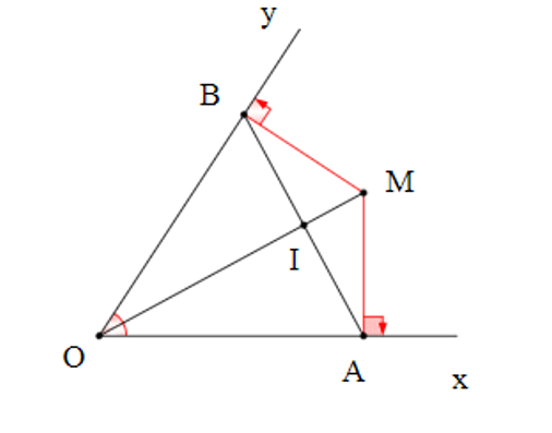 Cho góc xOy  khác góc bẹt, từ một điểm M trên tia phân giác của góc xOy  (ảnh 1)