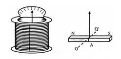 Một dụng cụ để phát hiện dòng điện (một loại điện kế) có cấu tạo được mô tả như hình sau:   Dụng cụ này gồm một ống dây B, (ảnh 1)