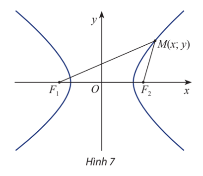 Cho hypebol (H) có các tiêu điểm F1 và F2 và đặt F1F2 = 2c. Điểm M thuộc hypebol (H) khi (ảnh 1)