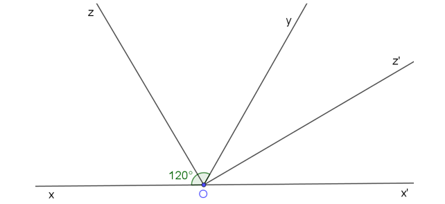 Cho hai góc kề bù góc xOy, góc yOx' , biết góc xOy= 120 độ . Gọi Oz là tia phân giác của (ảnh 1)