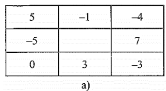 Hãy điền số thích hợp vào ô trống để hình vuông sau có tổng các số ở mỗi hàng (ảnh 1)