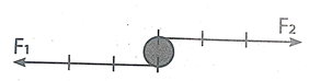 Một vật đang đứng yên thì chịu tác dụng của hai lực F1, F2 (hình dưới). Trong trường hợp  (ảnh 3)