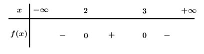 Dấu của tam thức bậc 2: f(x)= -x^2+5x-6  được xác định như sau: (ảnh 1)