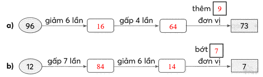 Số? (ảnh 2)