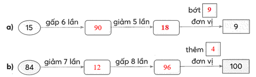 Số? (ảnh 2)