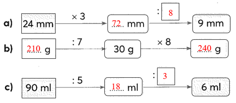 Số? (ảnh 2)