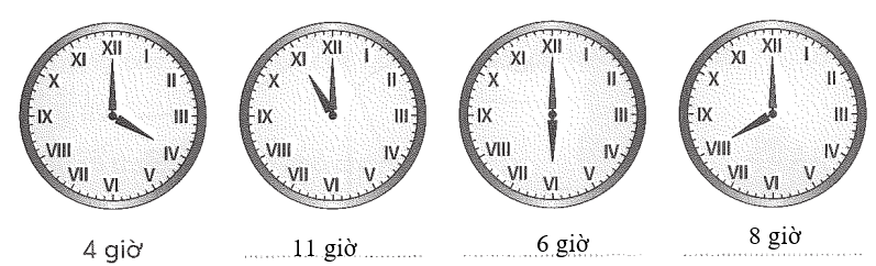 Viết tiếp vào chỗ chấm cho thích hợp (theo mẫu).  (ảnh 2)