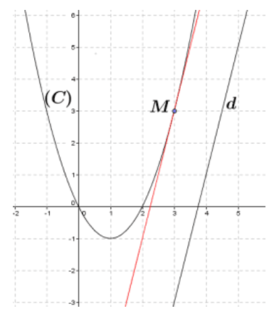 Cho hàm số x^2-2x có đồ thị (C). Giả sử M(x0,y0) thuộc  (C) sao cho khoảng cách từ điểm M  (ảnh 1)