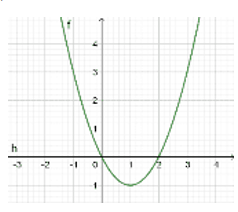 Có bao nhiêu giá trị của m để phương trình  có đúng 5 nghiệm phân biệt? (ảnh 1)
