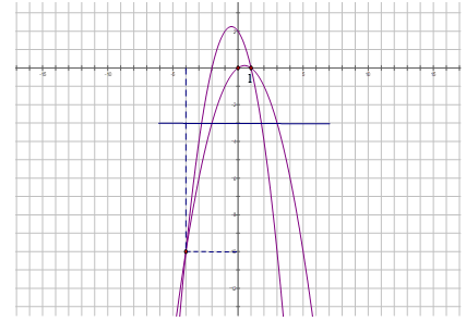 Cho hai tập hợp A= { x thuộc R| x^2 -x+2m =0} , B= { x thuộc R| x^2 +x+m-2=0} . (ảnh 1)