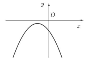Cho hàm số y = f(x) có đồ thị như hình bên.  Bảng xét dấu của tam thức bậc hai tương ứng là (ảnh 1)