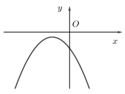 Cho hàm số y = f(x) có đồ thị như hình bên.   Bảng xét dấu của tam thức bậc hai tương ứng  (ảnh 1)