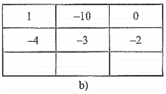 Hãy điền số thích hợp vào ô trống để hình vuông sau có tổng các số ở mỗi hàng b) (ảnh 1)