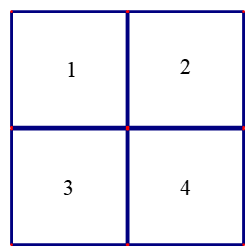 Hình sau có mấy hình vuông? (ảnh 1)