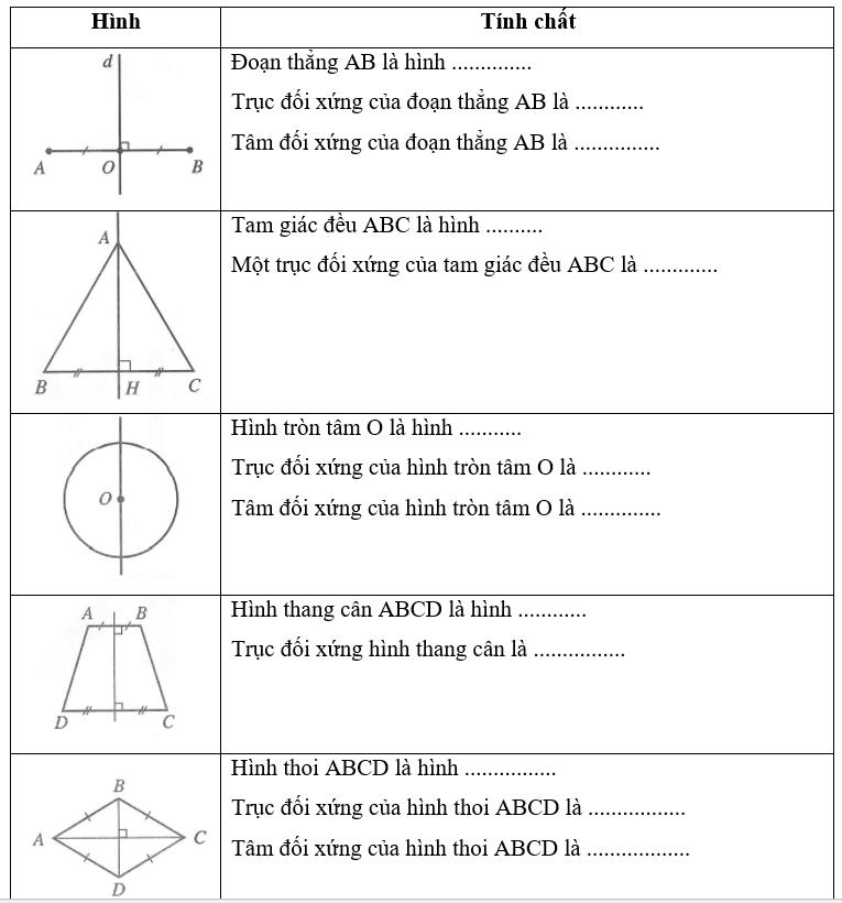 Hoàn thành bảng sau: (ảnh 1)