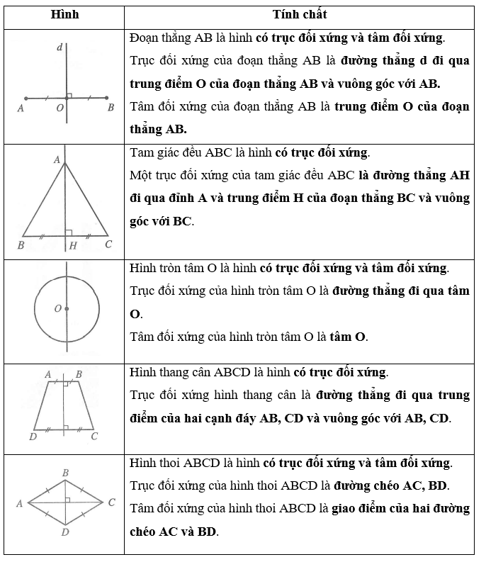 Hoàn thành bảng sau: (ảnh 2)