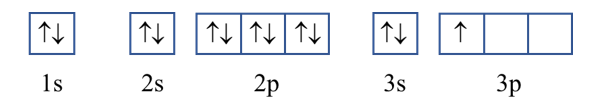 Viết cấu hình electron nguyên tử của các nguyên tố: aluminium (Z = 13); phosphorus (Z = 15) (ảnh 1)