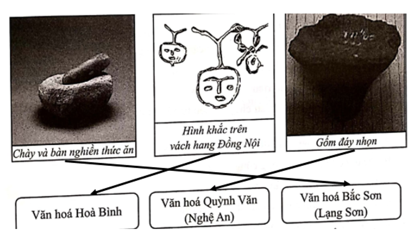 Hãy nối các hình ảnh sau tương ứng với các nền văn hoá ở Việt Nam sao cho đúng. (ảnh 2)